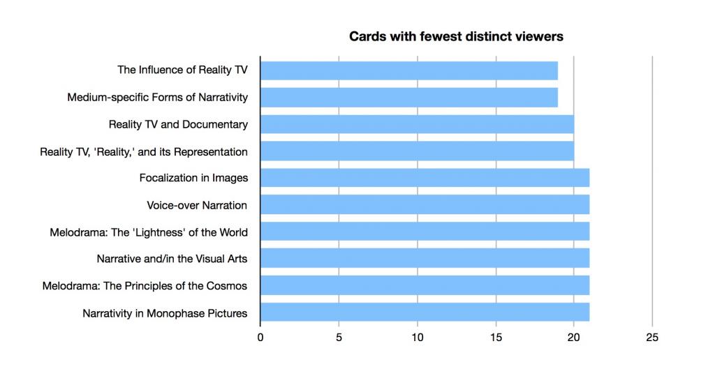viewers_per_card.jpg